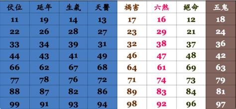 手機號碼吉凶準嗎|數字是吉是凶？車牌、手機號碼 看這2位數就知道 